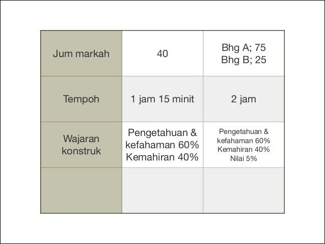 Soalan Objektif Ekonomi Tingkatan 4 - Seratus n