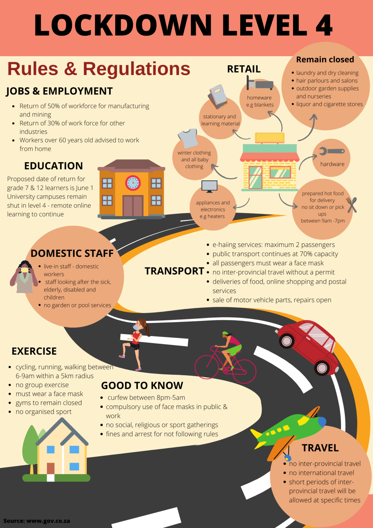 South africa goes into level 4 lockdown on the 1st of may. Infographic Lockdown Level 4 Wits Vuvuzela