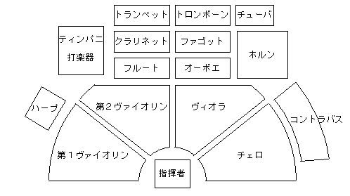 最高のイラスト画像 最高オーケストラ 楽器 イラスト