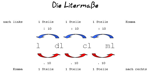 L Dl Cl Ml Tabel 2633 Tabel Kl Hl Dal L Dl Cl Ml