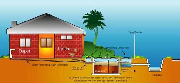 Bayaran Rumah Mesra Rakyat - Contoh Re