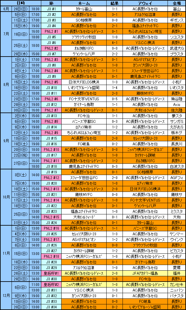 無料でダウンロード 長野 パルセイロ 試合 結果 Freepnggejpsdml