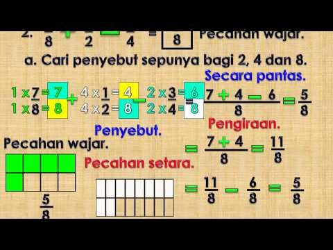 AZIMAT MATEMATIK: PENAMBAHAN DAN PENOLAKAN PECAHAN.