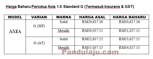 Harga Tayar Perodua Bezza - Paidi f