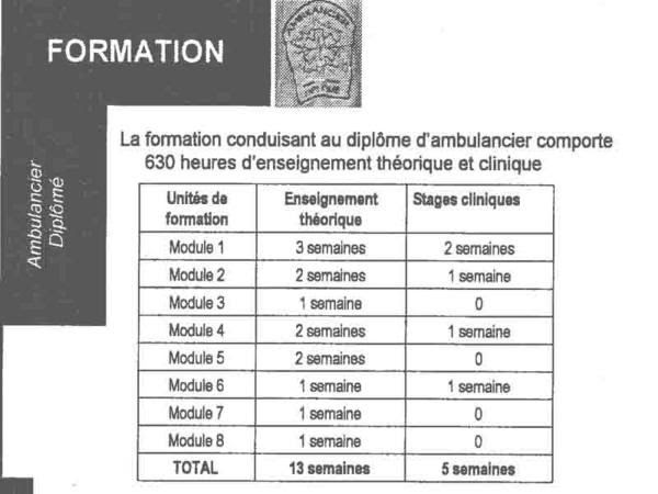 Lettre exemples: Lettre De Motivation Formation Ambulancier