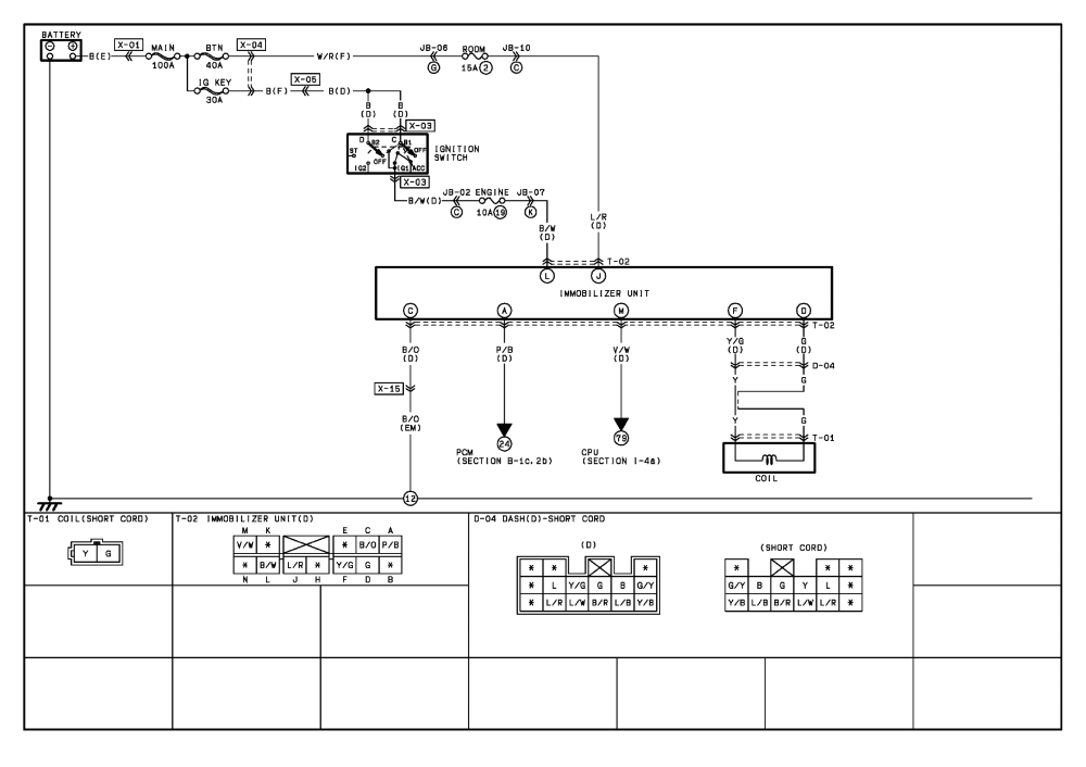 Ford F 150 Wiring Diagram  find not guilty - Wiring Diagram
