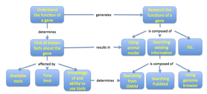 What Is A Theoretical Dissertation?