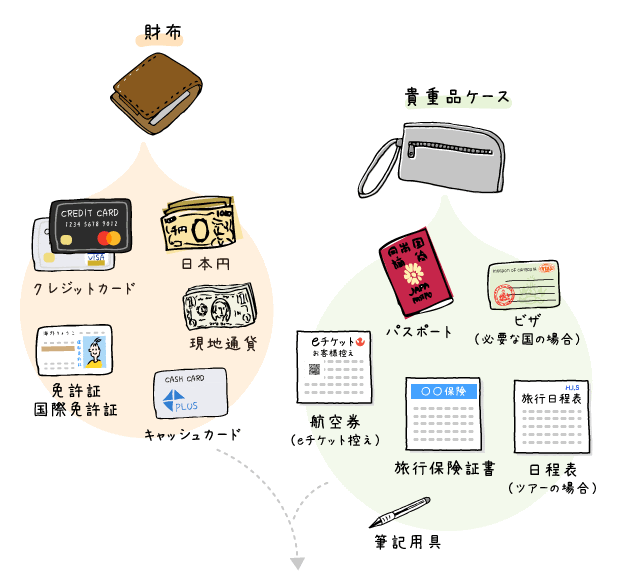 イラストボックス ベストかわいい 旅行 持ち物 イラスト