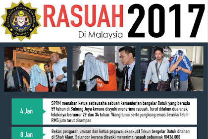 contoh kes rasuah di malaysia