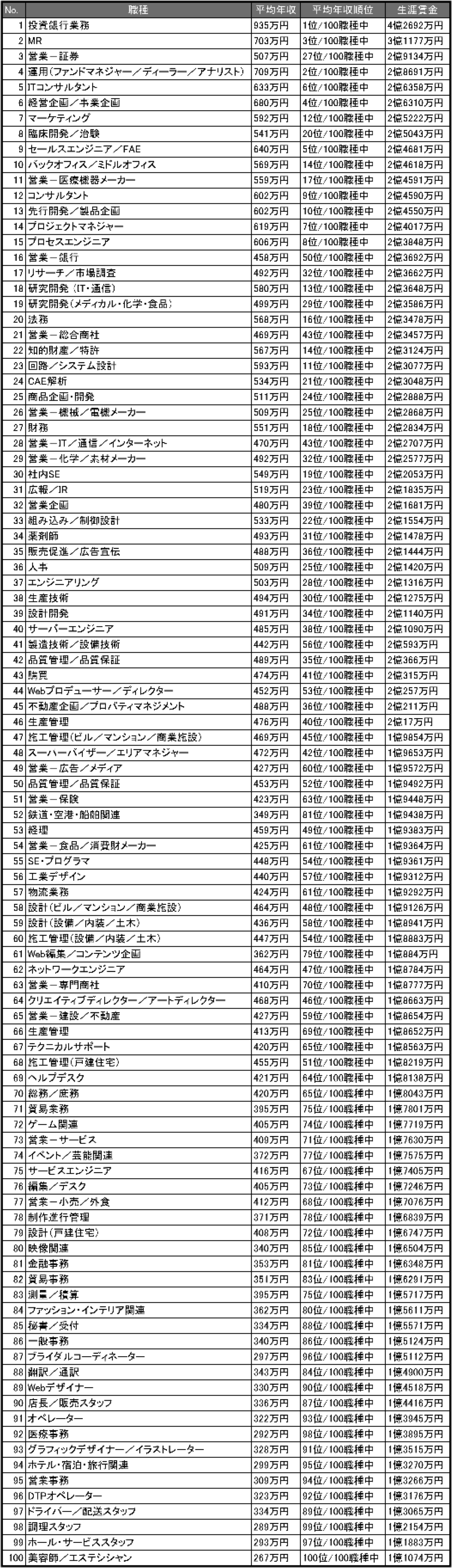 ファッショントレンド 最高女性 稼げる 仕事 ランキング