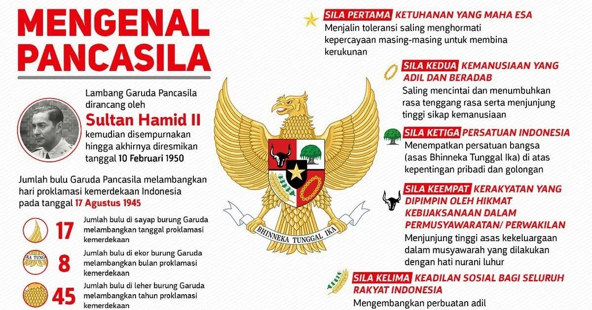 Gambar Burung Garuda Pancasila Hitam Putih - Christoper