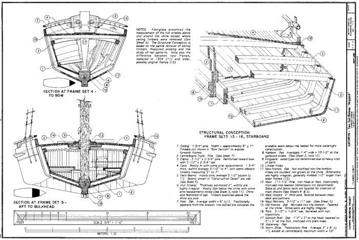 Eta: Secret Small boat sailing float plan