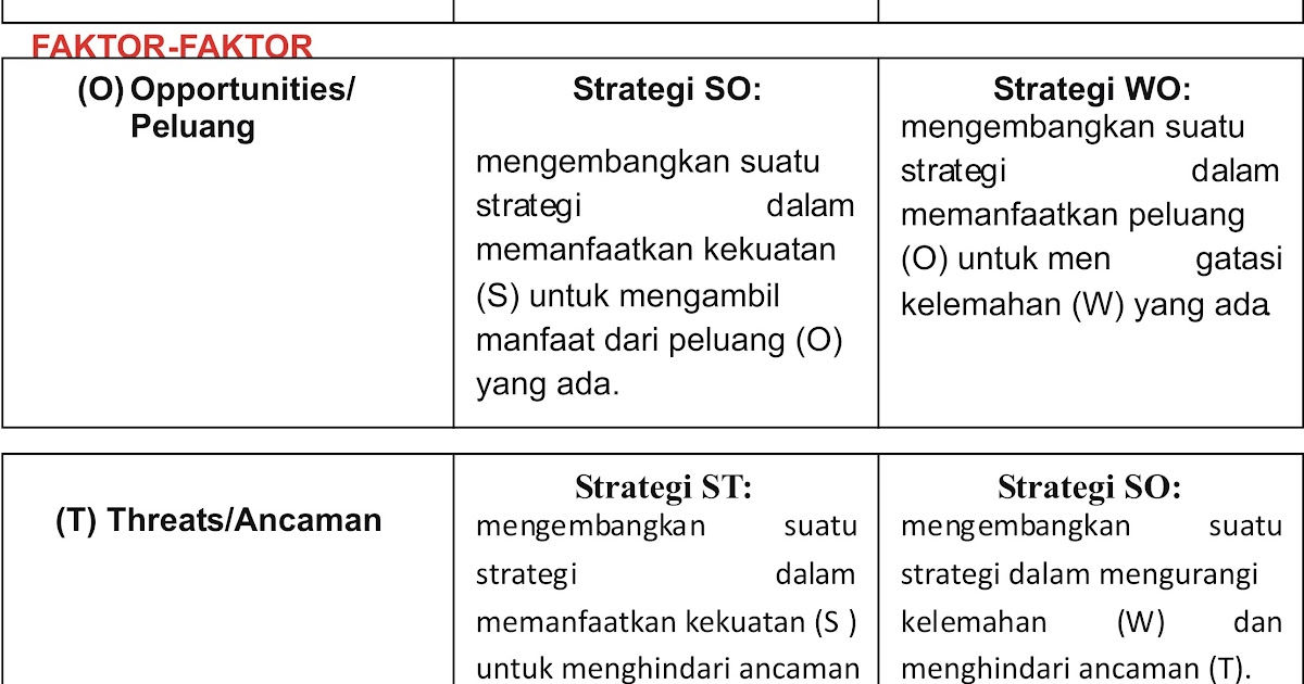 Contoh Analisis Swot Organisasi - Contoh 0208