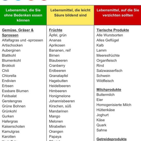 Kalium Tabelle Zum Ausdrucken : Be Tabelle Zum Drucken ...