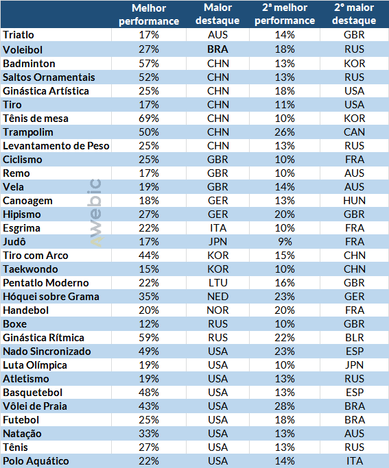 Nota de esclarecimento a três comércio de publicaçõs ltda. Dicas De Beleza A Previsao Do Quadro De Medalhas Da Olimpiada Do Rio 2016 Segundo Economistas