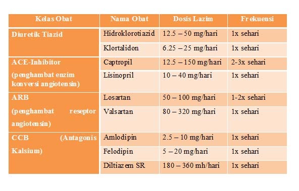 Tekanan Darah Normal Untuk Ibu Mengandung - T Soalan