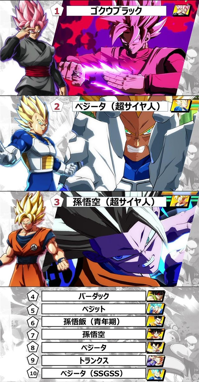 新鮮なドラゴンボール 人気 キャラ ランキング アニメ画像