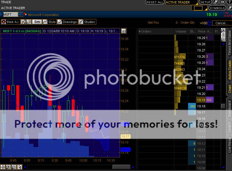 trading forex gehalt