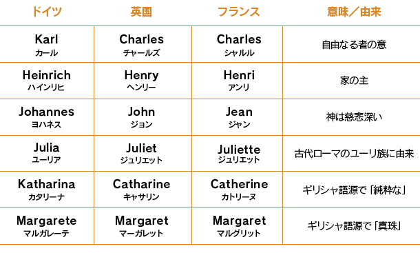 な から 始まる 名前 外国 Jennaka