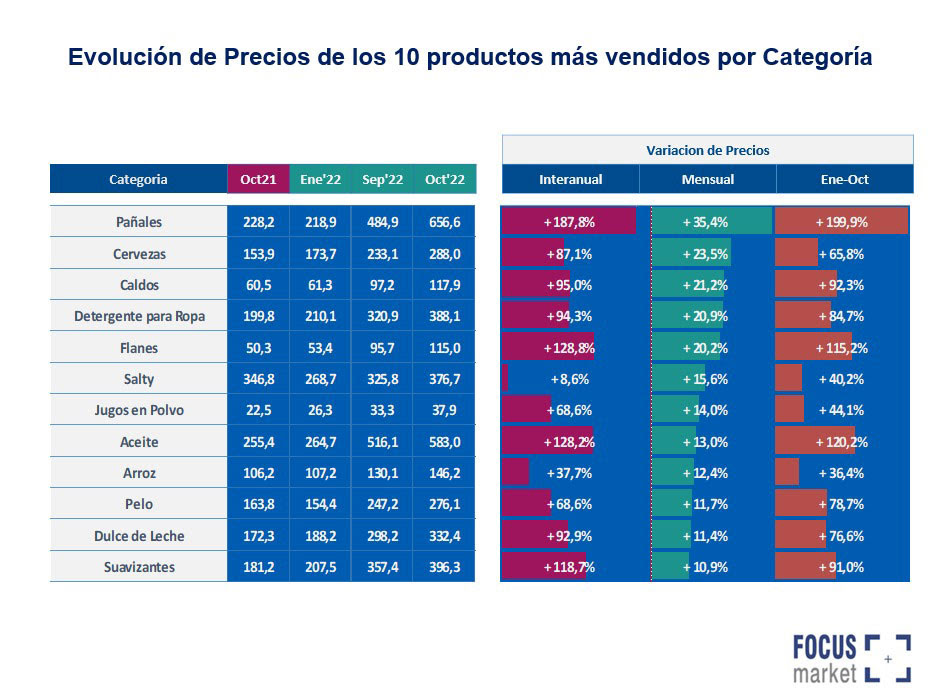 Evolución de precios