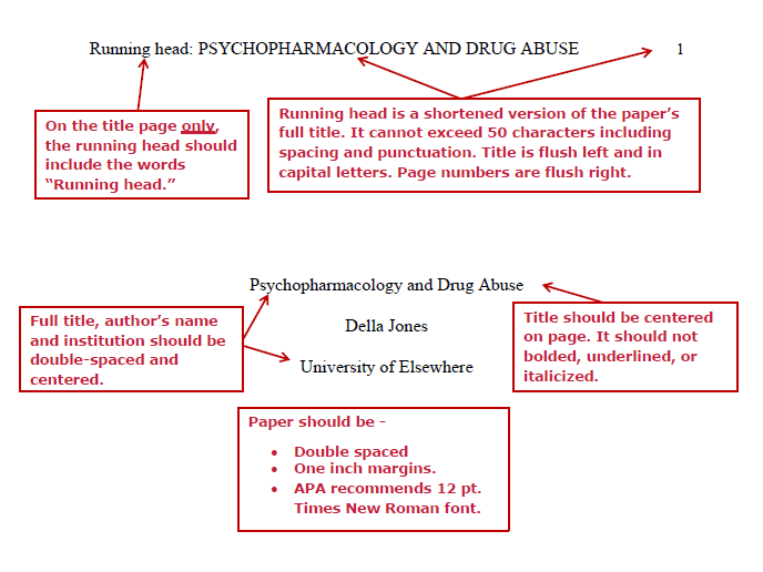 Apa Format Sample Paper Double Spaced - Top Sample z