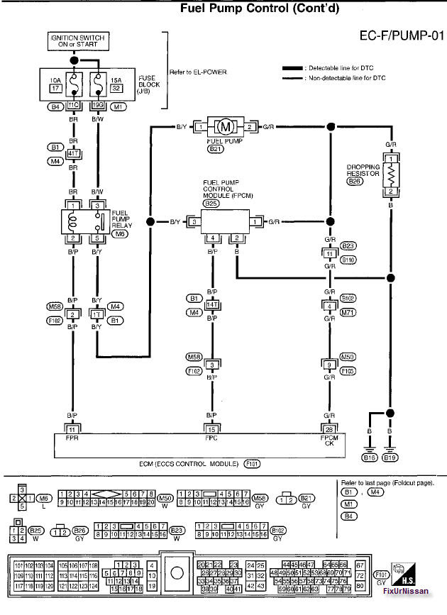 Nissan Hardbody Wiring Diagram - Wiring Diagram