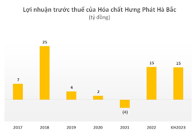 Một doanh nghiệp trên sàn chứng khoán nhận án phạt và phải nộp lại toàn bộ lãi năm 2022 do thu lợi bất hợp pháp - Ảnh 1.