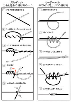 50 素晴らしいpe ライン 同士 の 結び方 魚のすべて