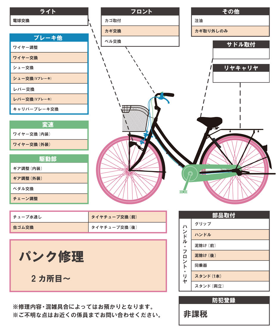 75 ホームセンター 自転車 修理 画像ブログ