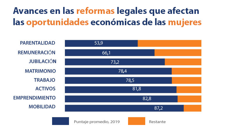 © Banco Mundial