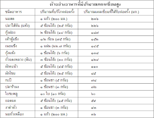 กระดูกพรุน