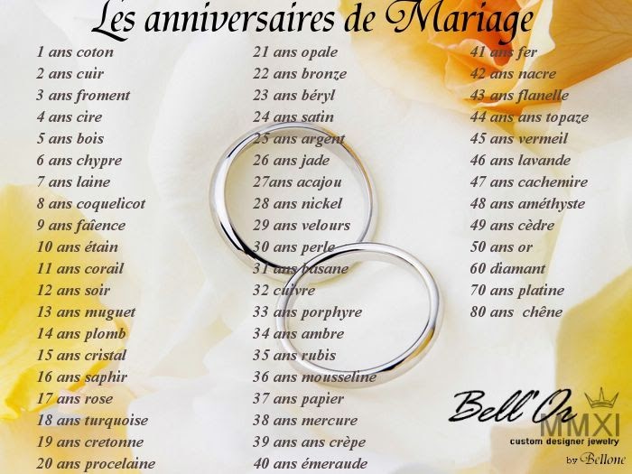 Anniversaire De Mariage Noce 3 Ans