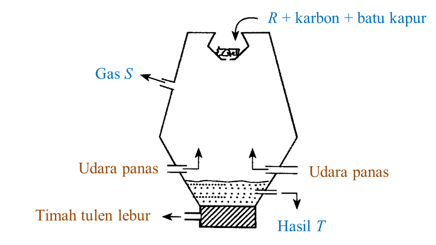 Soalan Dan Jawapan Matematik Pt3 - Sir Korot