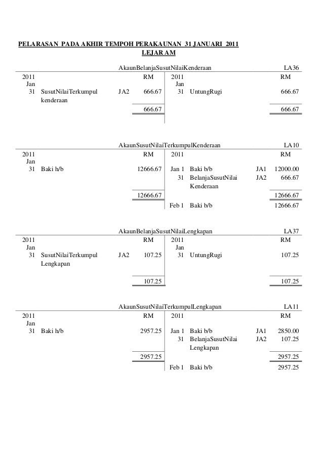 Contoh Folio Akaun Tingkatan 5 2015 - Cara Ku Mu