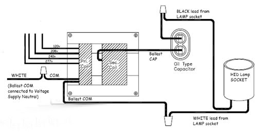 1000 watt metal halide ballast wiring diagram diagrams mercury vapor ge page 2 line 17qq com 1 cid1000 hr g38 99 0422 light bulb replacement lamp 63069 1000w mh m47 480 magnetic hid ballasts power supplies and drivers product commercial ecatalog cur a daintree company holophane full version hd quality webbdiagrams nascondigliodibacco it 100 hps rsx 2005 engine… read more » 1000 Watt Metal Halide Ballast Wiring Diagram