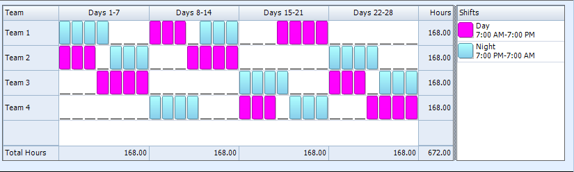 Postpaid usd 50 unlimited monthly data plan. Dupont Schedule For 24 7 Shift Coverage