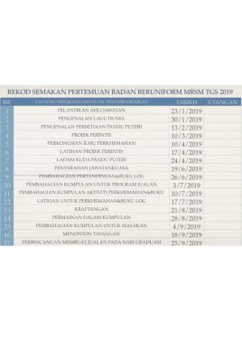 Aku gunakan sejak tahun lepas untuk murid tahun 3 arif. Laporan Pandu Puteri 2019 Flip Ebook Pages 1 27 Anyflip Anyflip