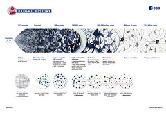 The history of the Universe