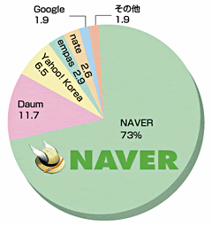 Japimage 韓国画像検索サイト