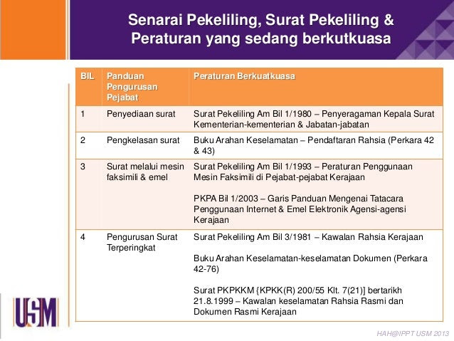 Contoh Surat Rasmi Kepada Kementerian Pelajaran - Sukoharjo cc