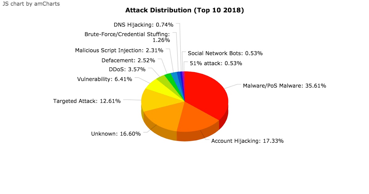 Most Common Passwords Roblox 2007 - common roblox passwords 2007