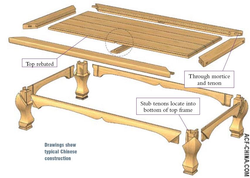 Craftmen: Guide woodworking joinery Details