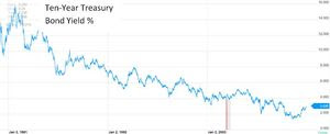 10_year_treasury_yield_2013_re.jpg