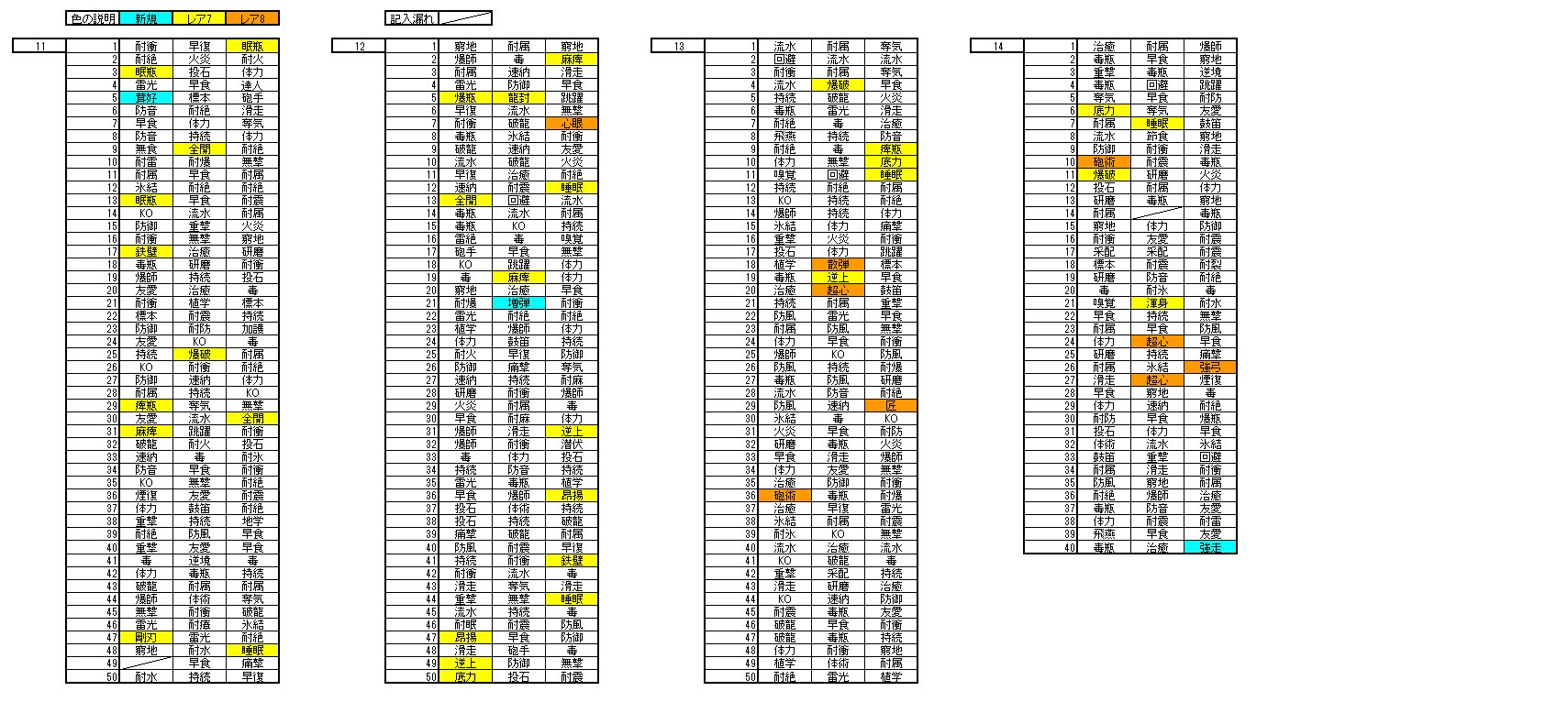 棚 運動する バナナ Mhw マカ テーブル 解析 Lowcostolbia Com