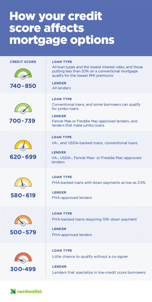 Credit Score Information For Kentucky Home buyers