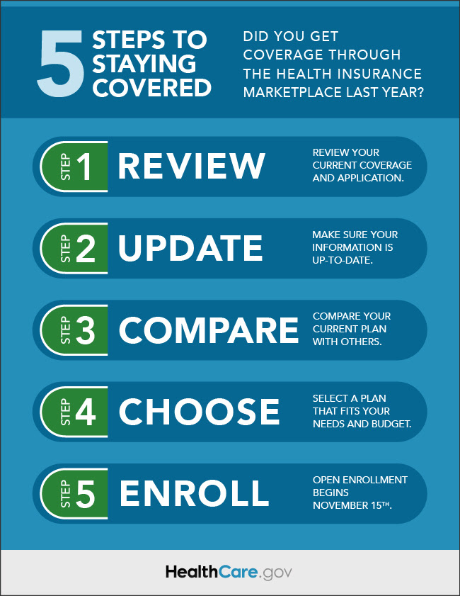 5 Steps to Staying Covered