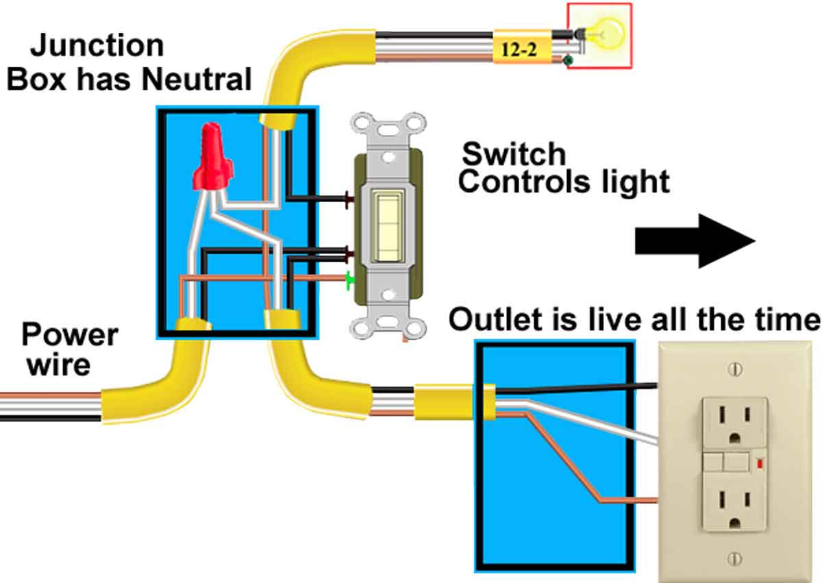 If wall receptacle circuits operated like that, you wouldn't be able to plug an appliance in down stream from another appliance in the same circuit. Basic House Wiring