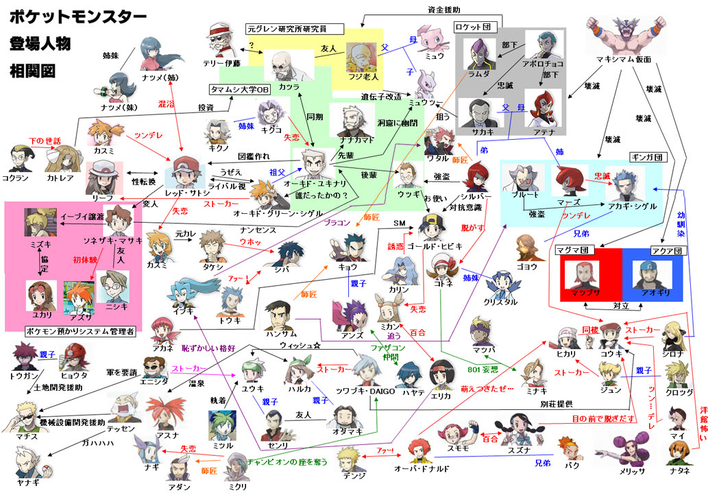 ベストセレクション ナルト キャラクター 相関図 デザイン文具