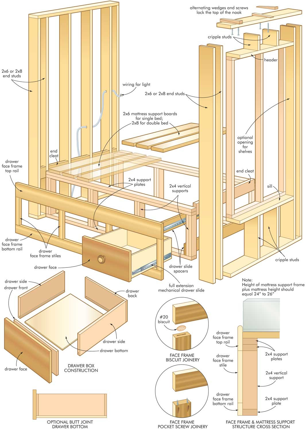 Work With Wood Project: Useful Free bed woodworking plans pdf