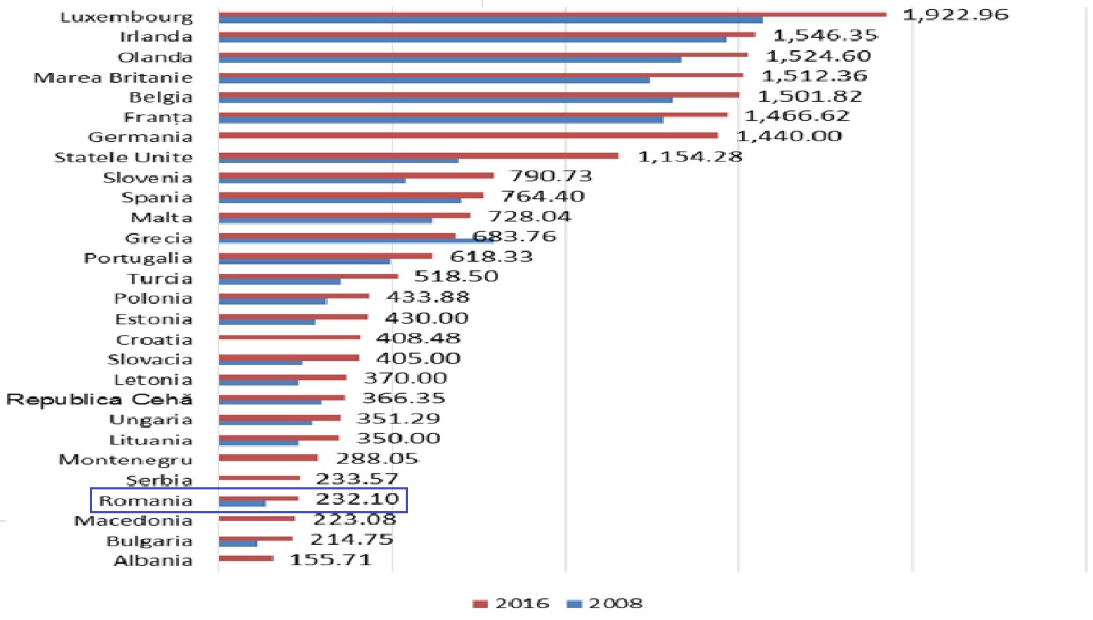 Acest calculator salarii brut net si total vă ajută să identificaţi salariul net, salariul brut şi salariul total introducînd doar una din cele 3 valori: Salariul Minim 2017 Sindicalistii Cer Pana La 200 De Lei In Plus Angajatorii Se Opun Majorarii Fara Un Studiu De Impact Consecinte Pentru Micile Afaceri